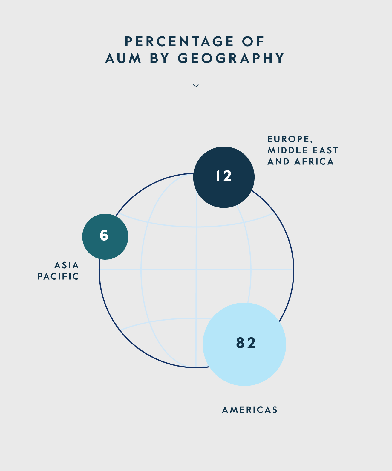 AUM by Geo in english