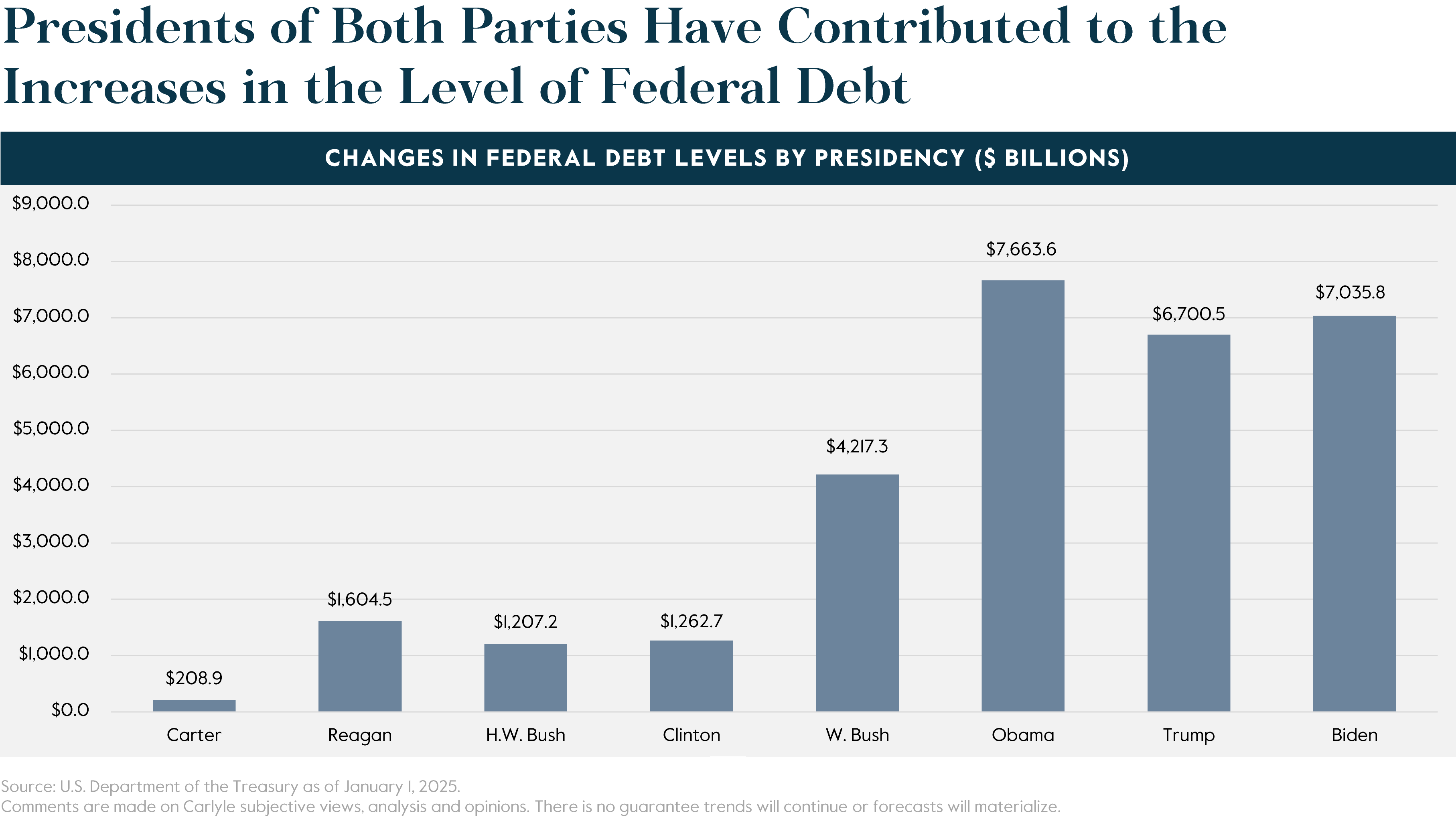 The Debt Limit Lives To Fight Another Day