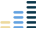 Carlyle Secured Lending